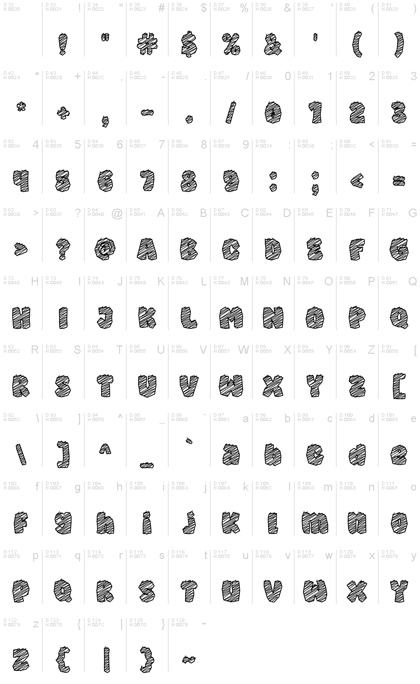 基本ラテン文字 - 文字マップ