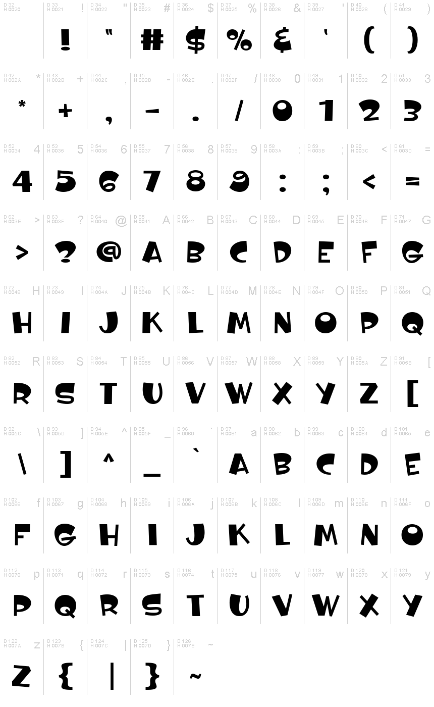 基本ラテン文字 - 文字マップ