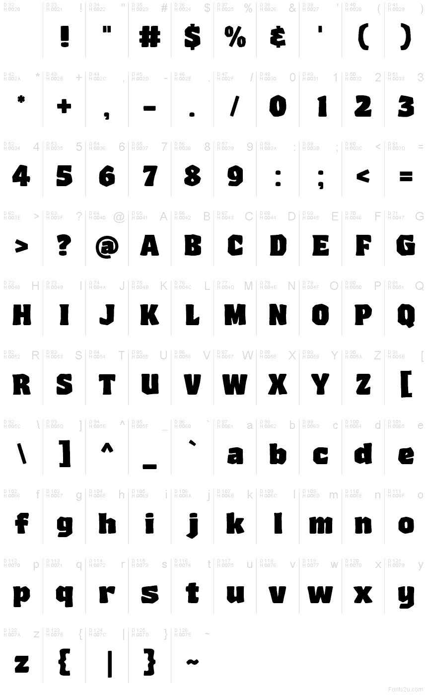 Podstawowy łaciński - Mapa znaków