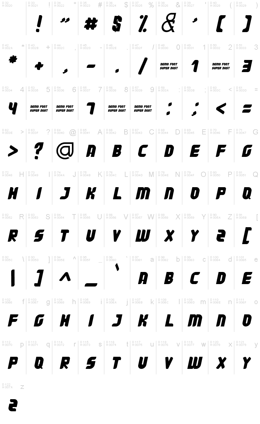 基本ラテン文字 - 文字マップ