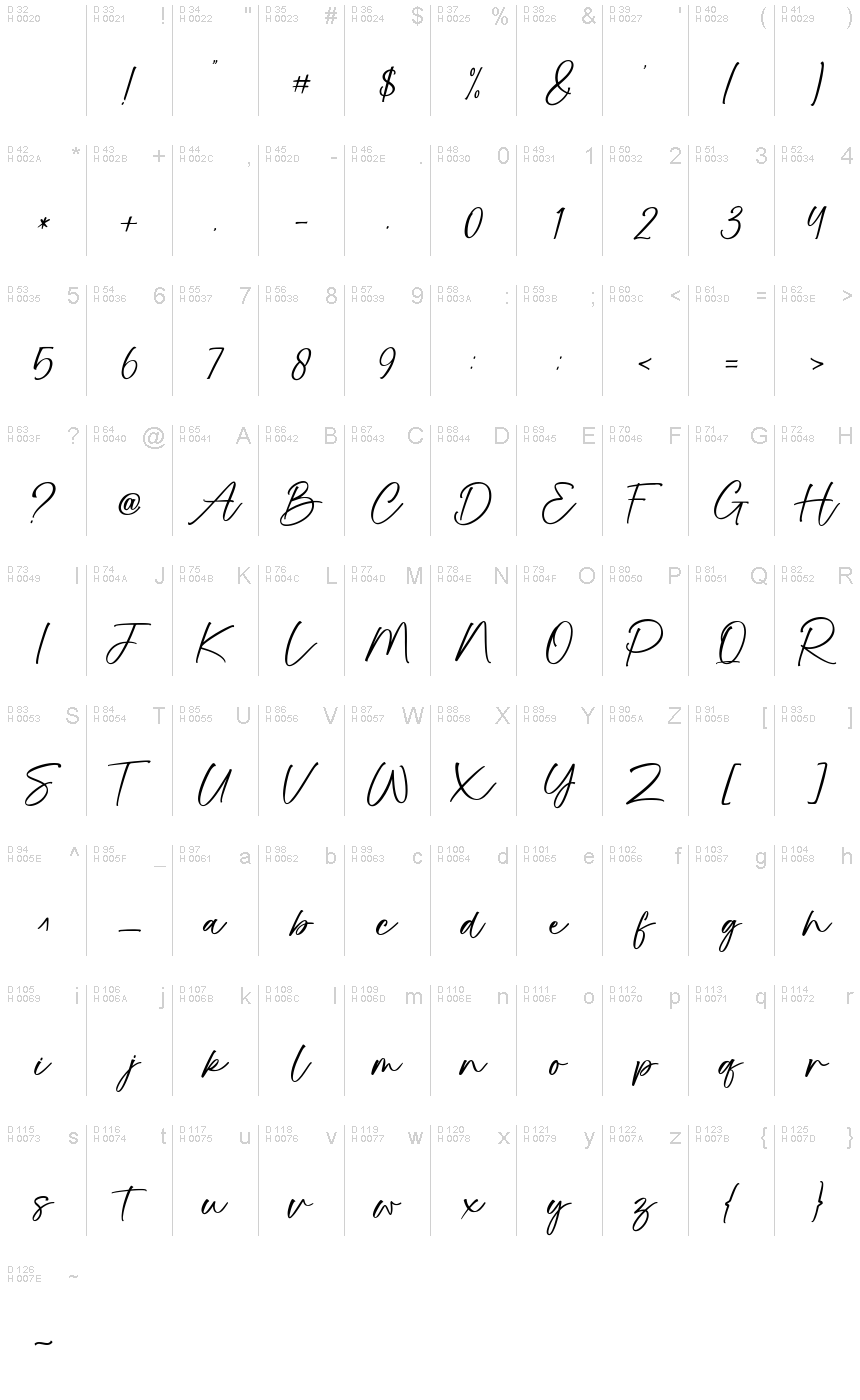 基本拉丁字母 - 字符地图