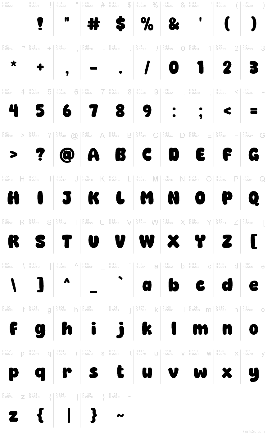 基本ラテン文字 - 文字マップ