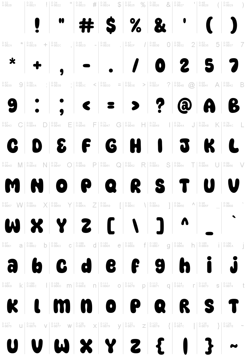基本ラテン文字 - 文字マップ
