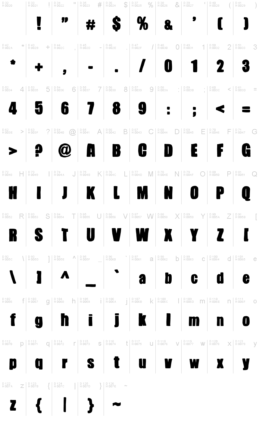 Podstawowy łaciński - Mapa znaków