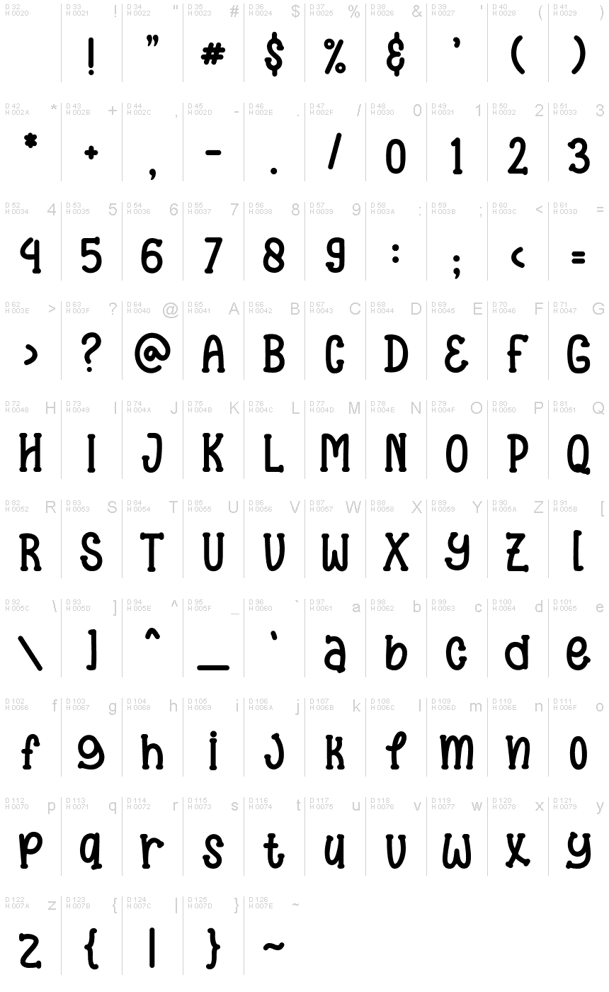 Базовая латиница - Таблица символов