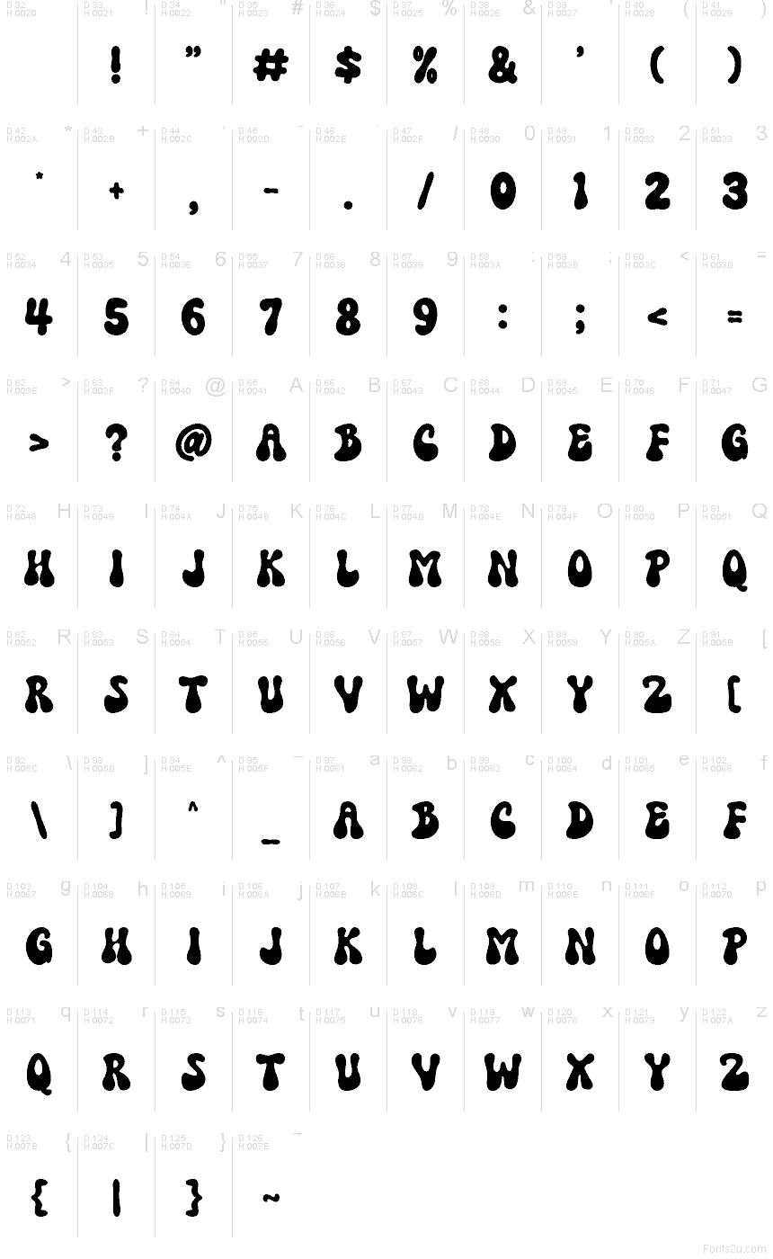 Podstawowy łaciński - Mapa znaków