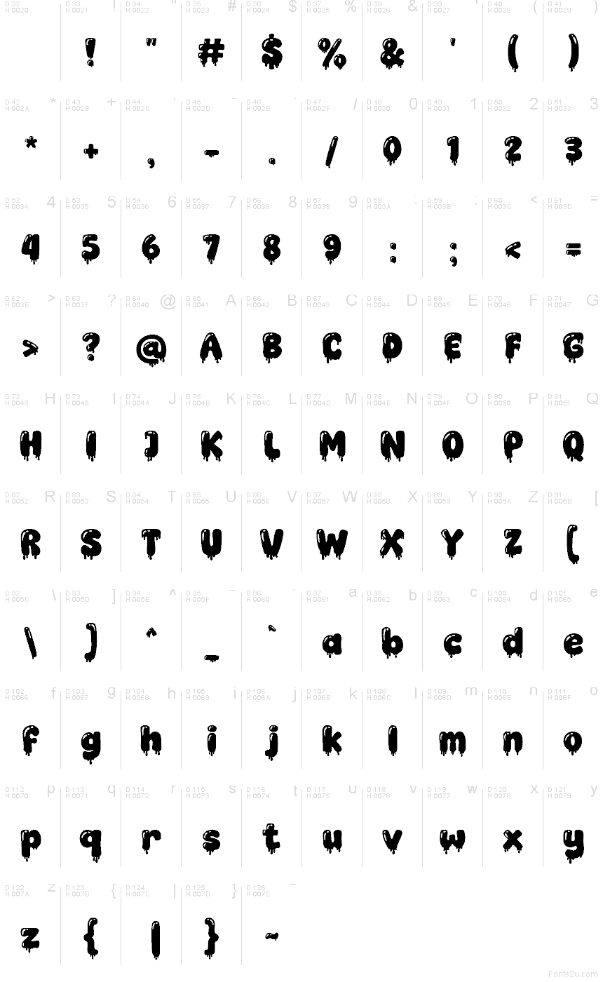 基本拉丁字母 - 字符地图