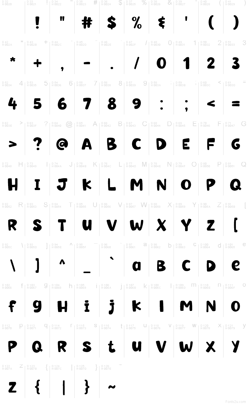 基本拉丁字母 - 字符地图