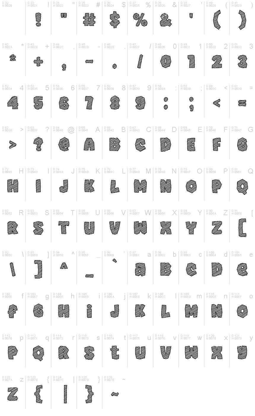 基本ラテン文字 - 文字マップ