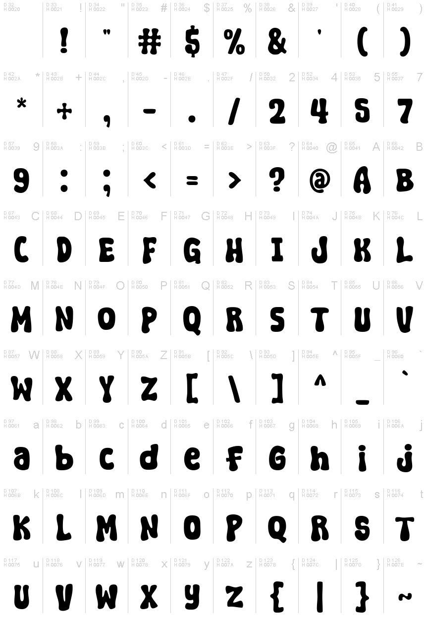 基本ラテン文字 - 文字マップ