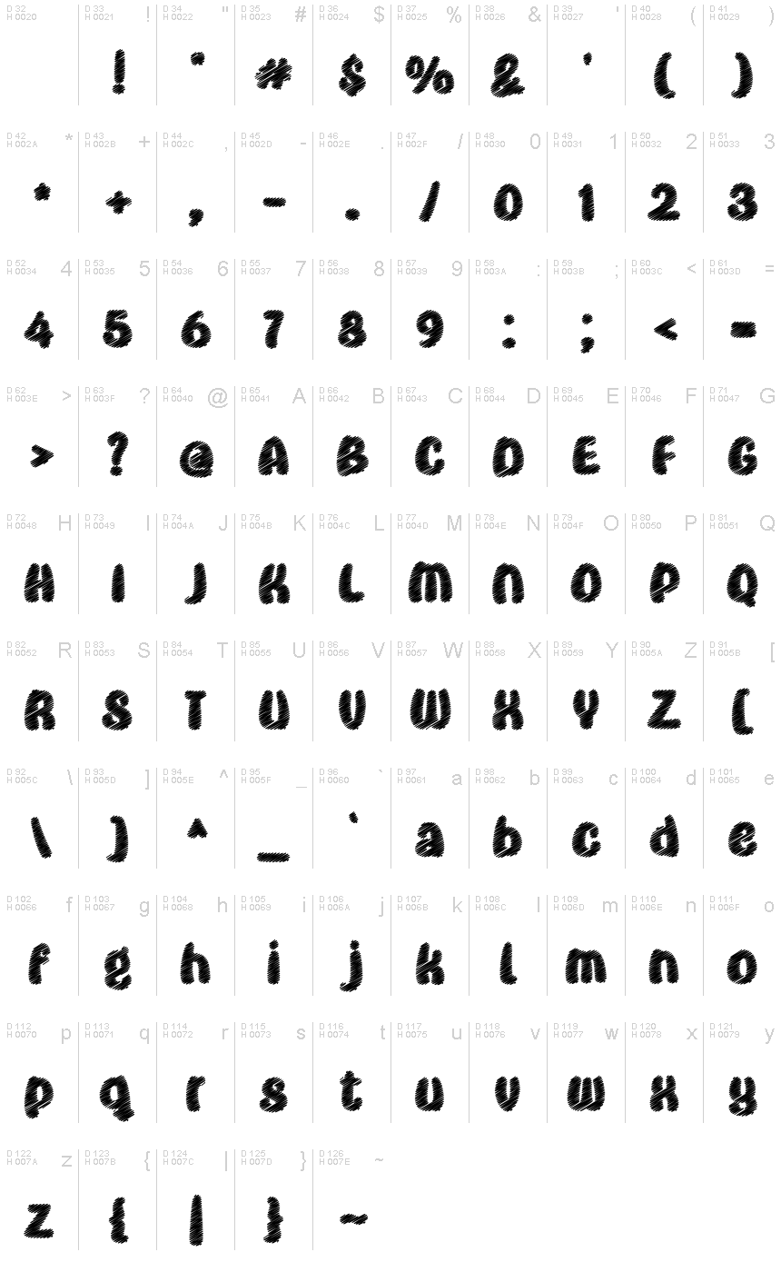 基本ラテン文字 - 文字マップ