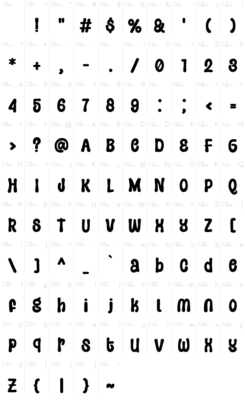 基本ラテン文字 - 文字マップ