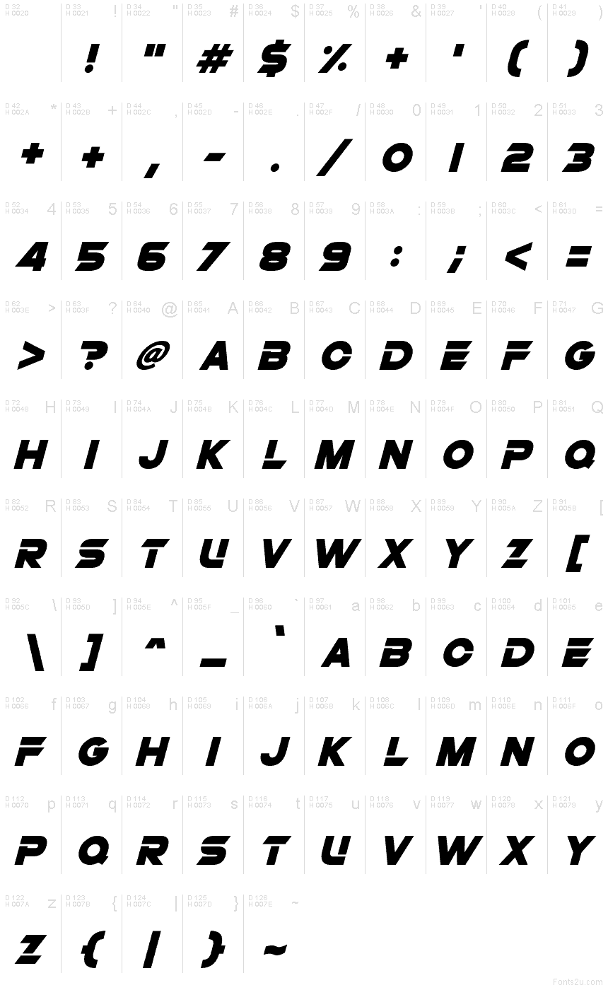 Basic Latin - charmap