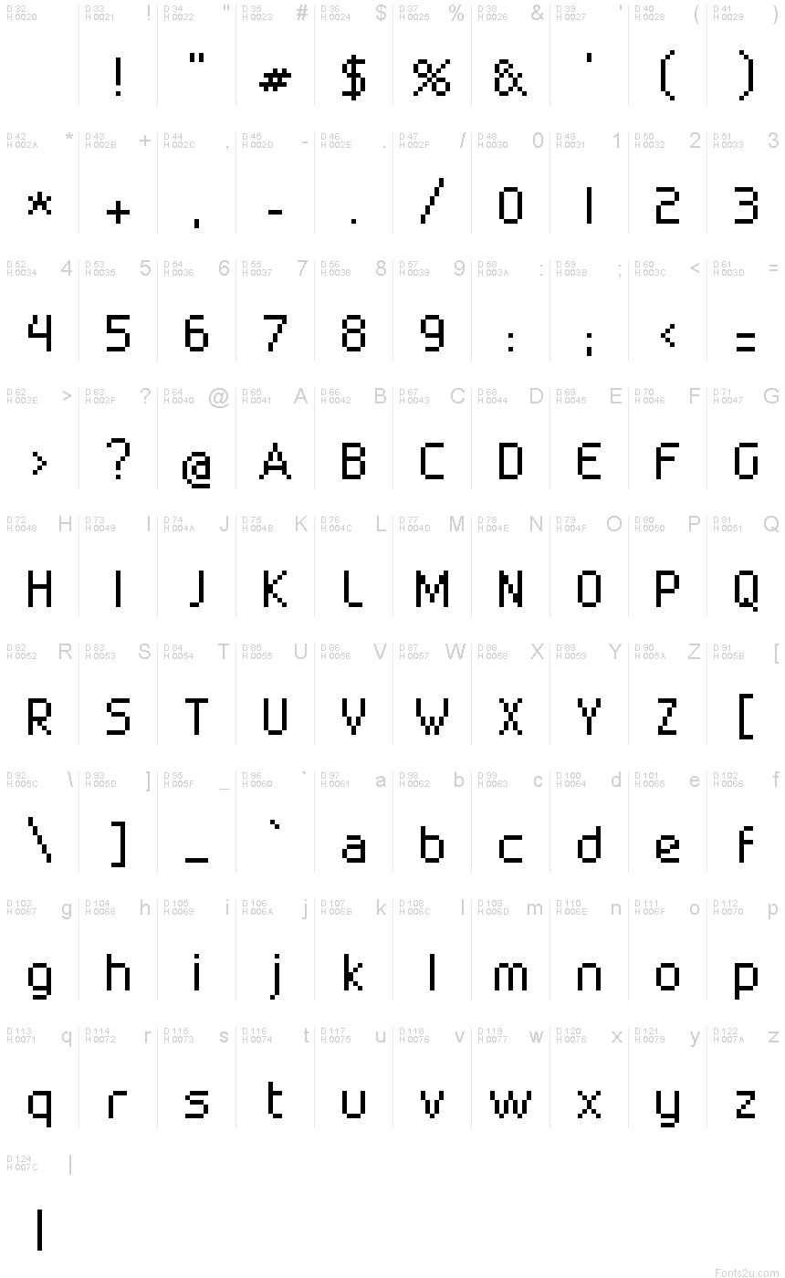基本拉丁字母 - 字符地图