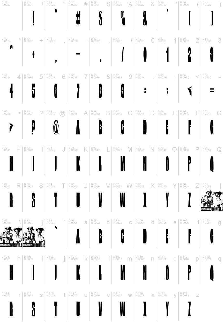 基本ラテン文字 - 文字マップ