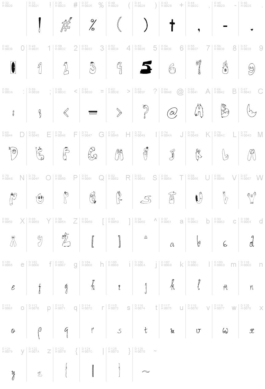 Latino di base - Mappa caratteri