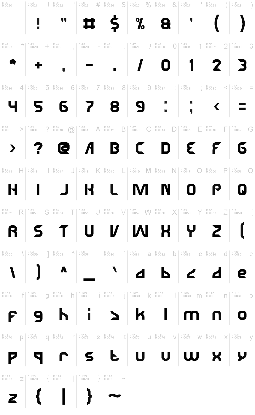 基本ラテン文字 - 文字マップ