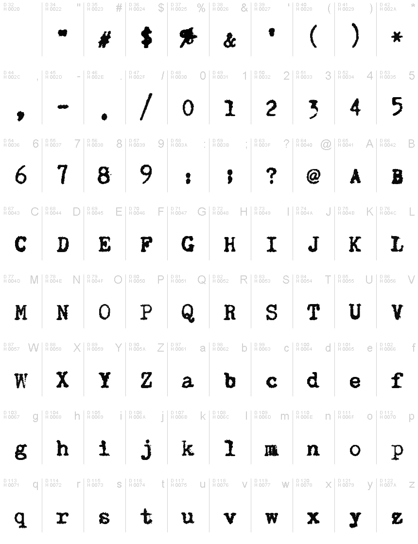 基本ラテン文字 - 文字マップ