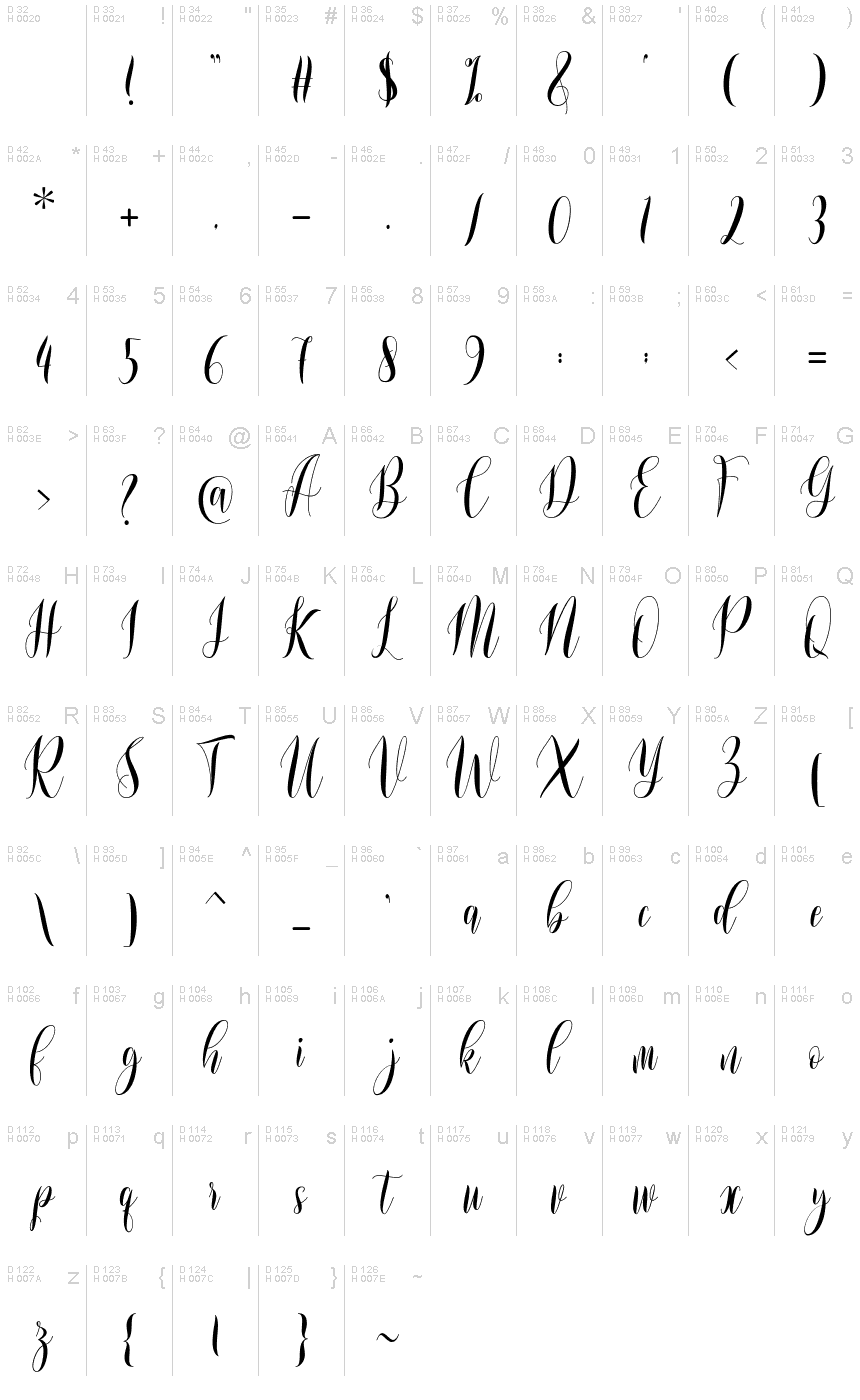 基本ラテン文字 - 文字マップ