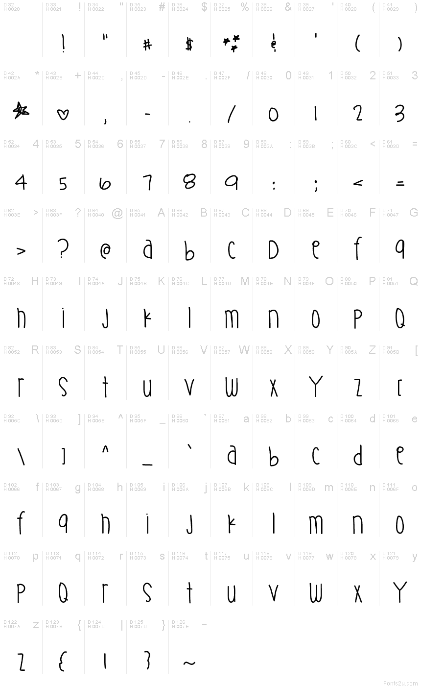 基本拉丁字母 - 字符地图