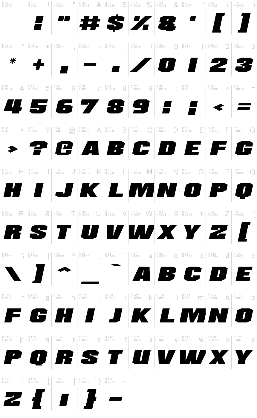 基本ラテン文字 - 文字マップ