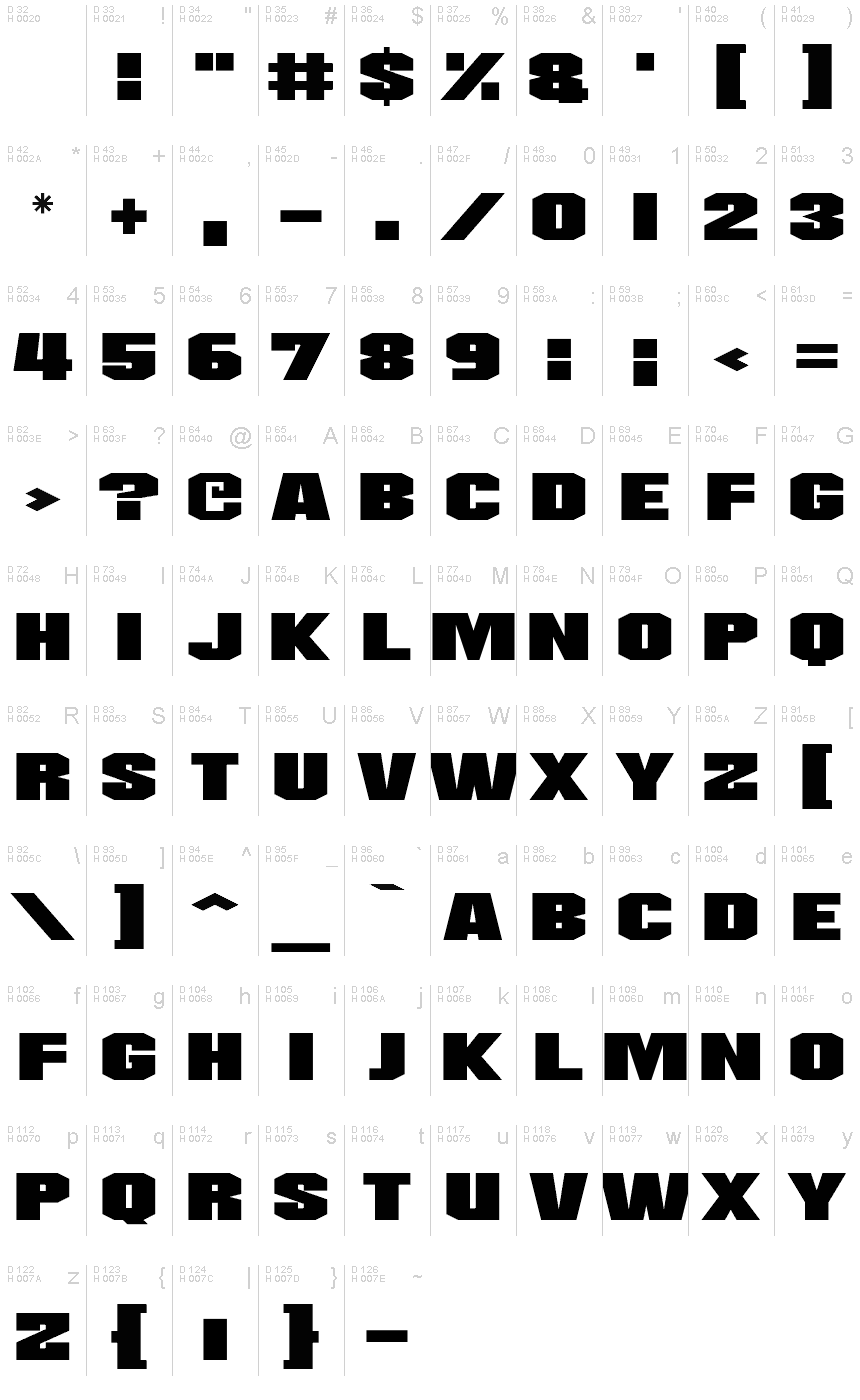 基本ラテン文字 - 文字マップ