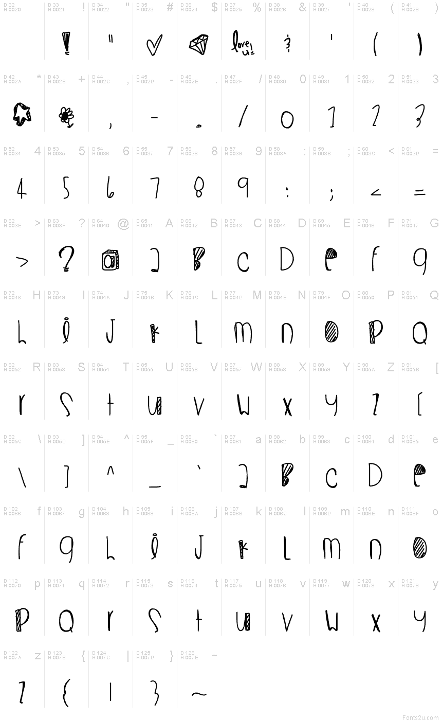 基本拉丁字母 - 字符地图