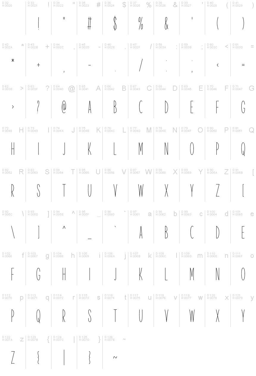 Базова латиниця - Таблиця символів