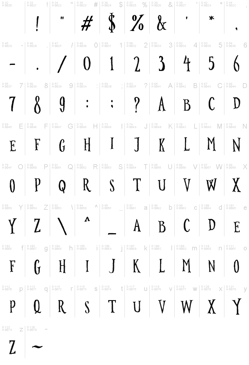 Podstawowy łaciński - Mapa znaków