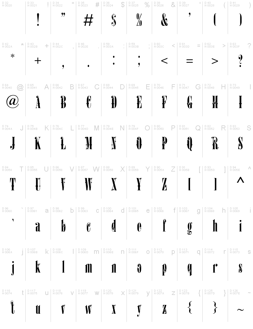 基本拉丁字母 - 字符地图