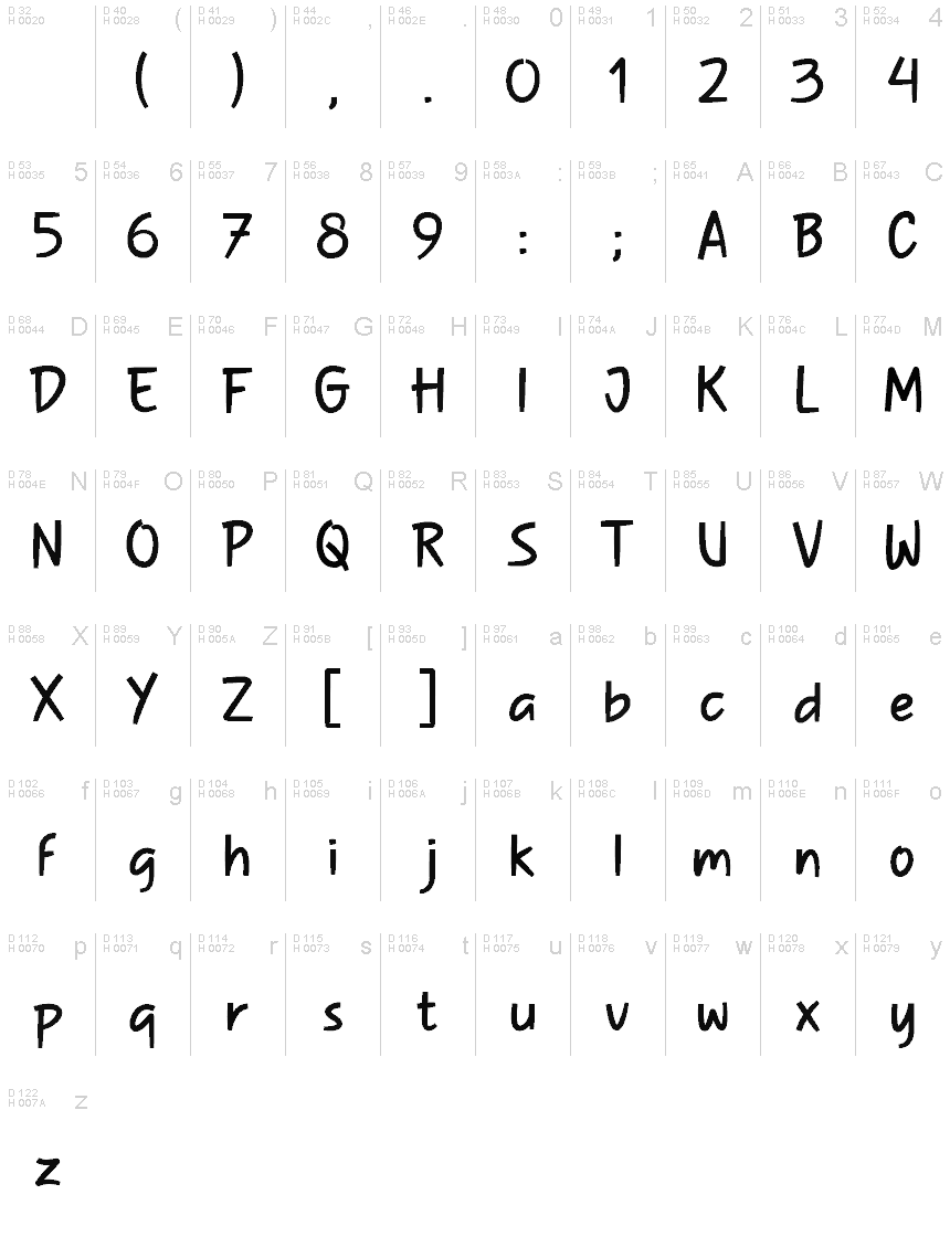 Podstawowy łaciński - Mapa znaków