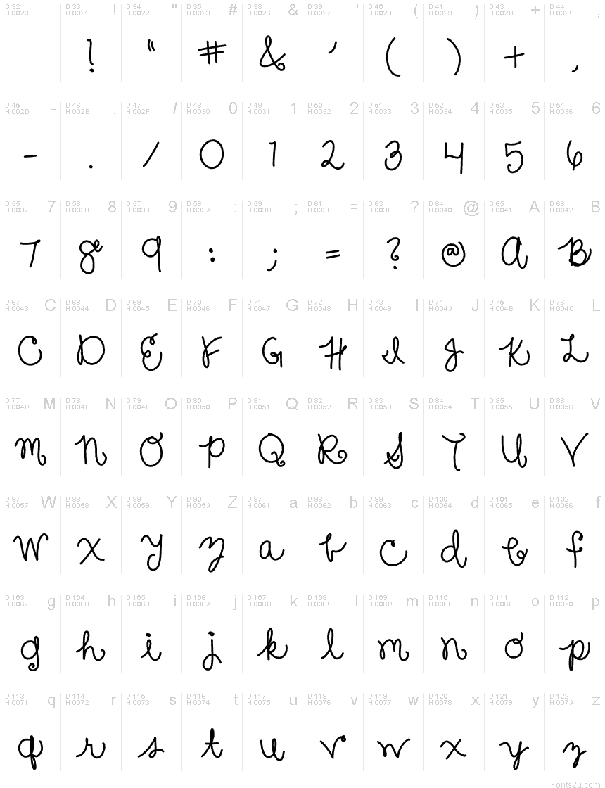 基本拉丁字母 - 字符地图