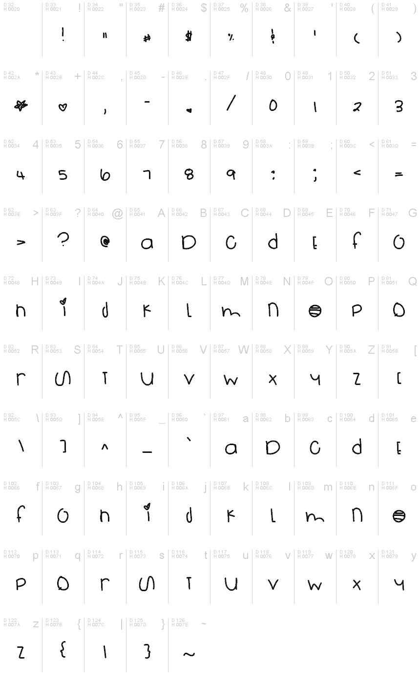 基本ラテン文字 - 文字マップ