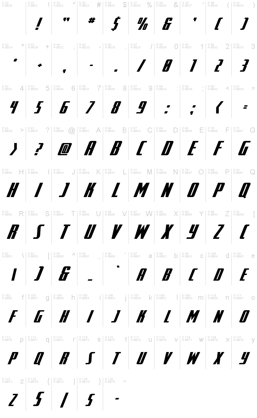 Latim básico - Mapa de caracteres