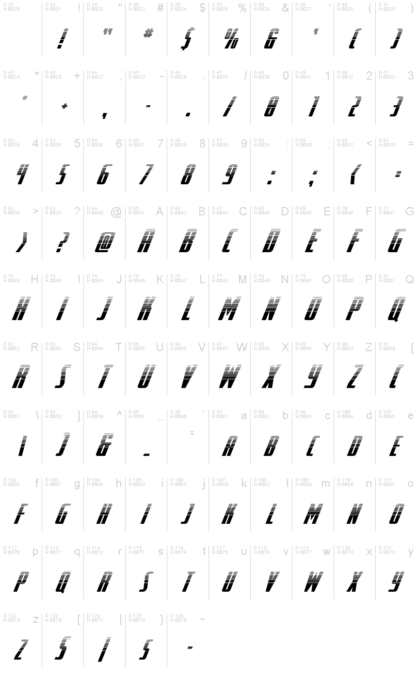 Latim básico - Mapa de caracteres