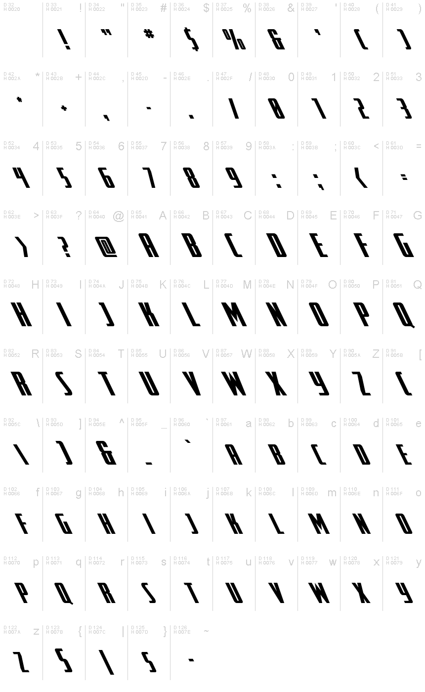 Latim básico - Mapa de caracteres