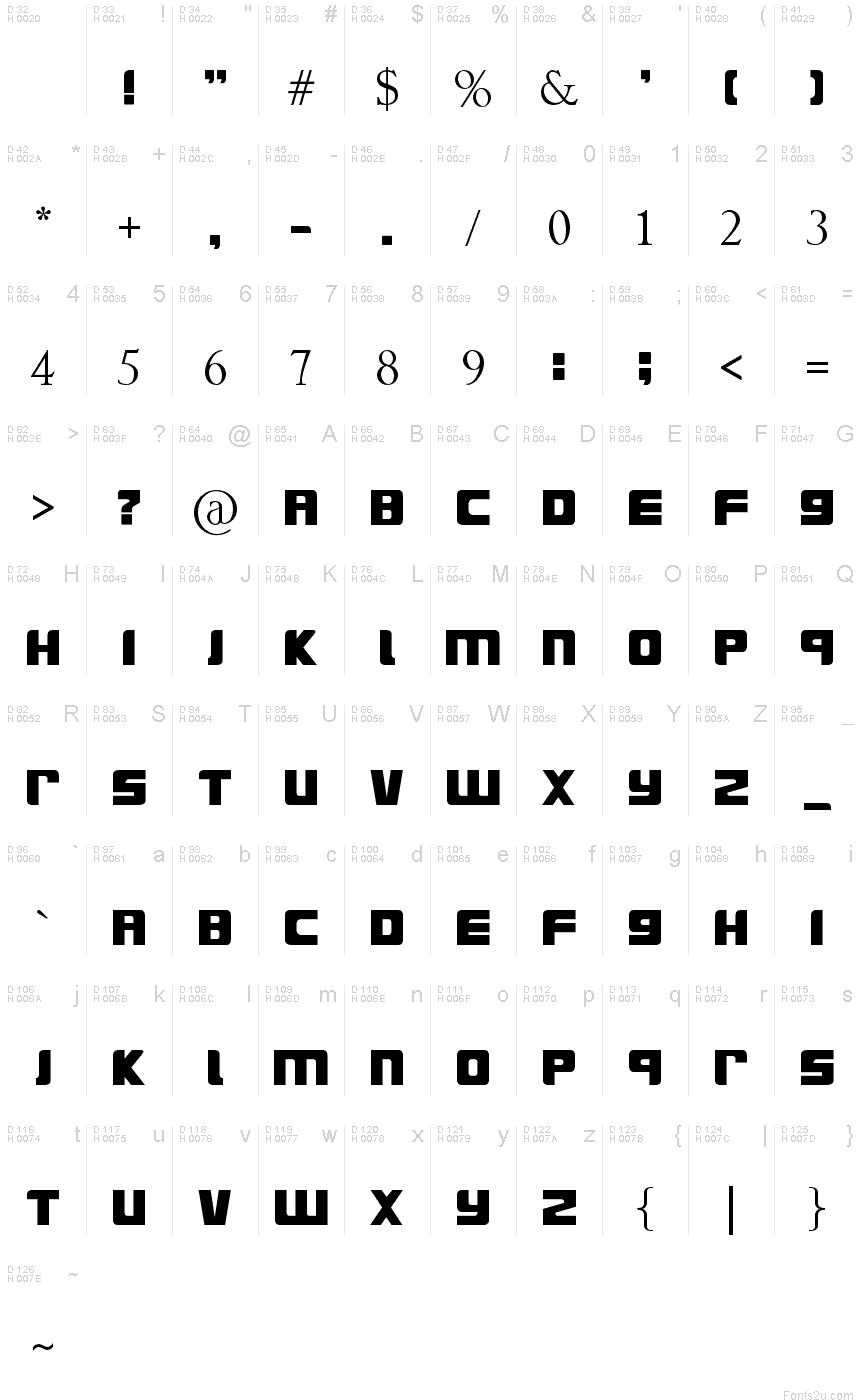 基本ラテン文字 - 文字マップ