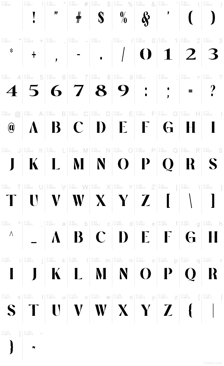 Podstawowy łaciński - Mapa znaków