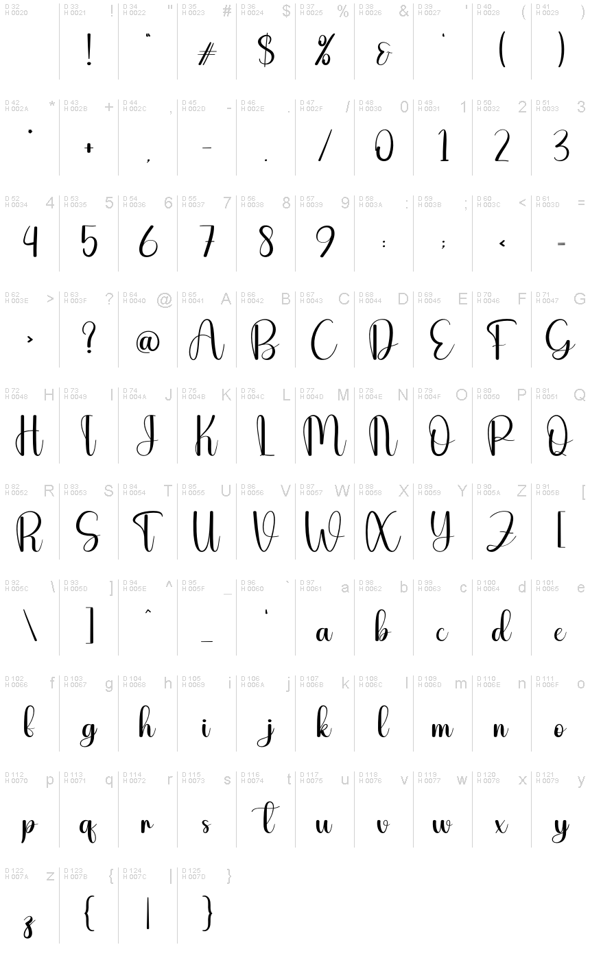 基本拉丁字母 - 字符地图