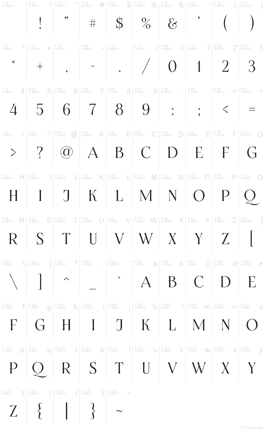 Basic Latin - charmap