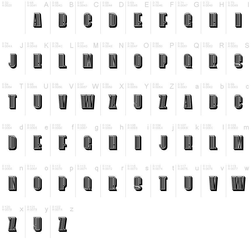 基本拉丁字母 - 字符地图
