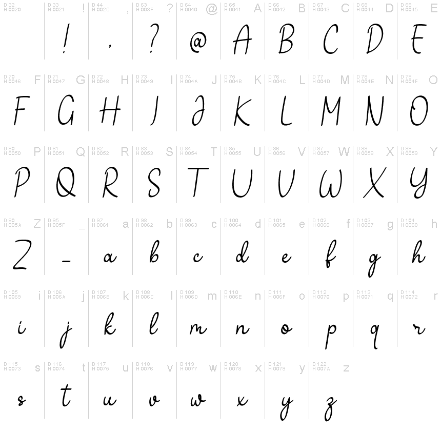 Základní latinka - Tabulka znaků