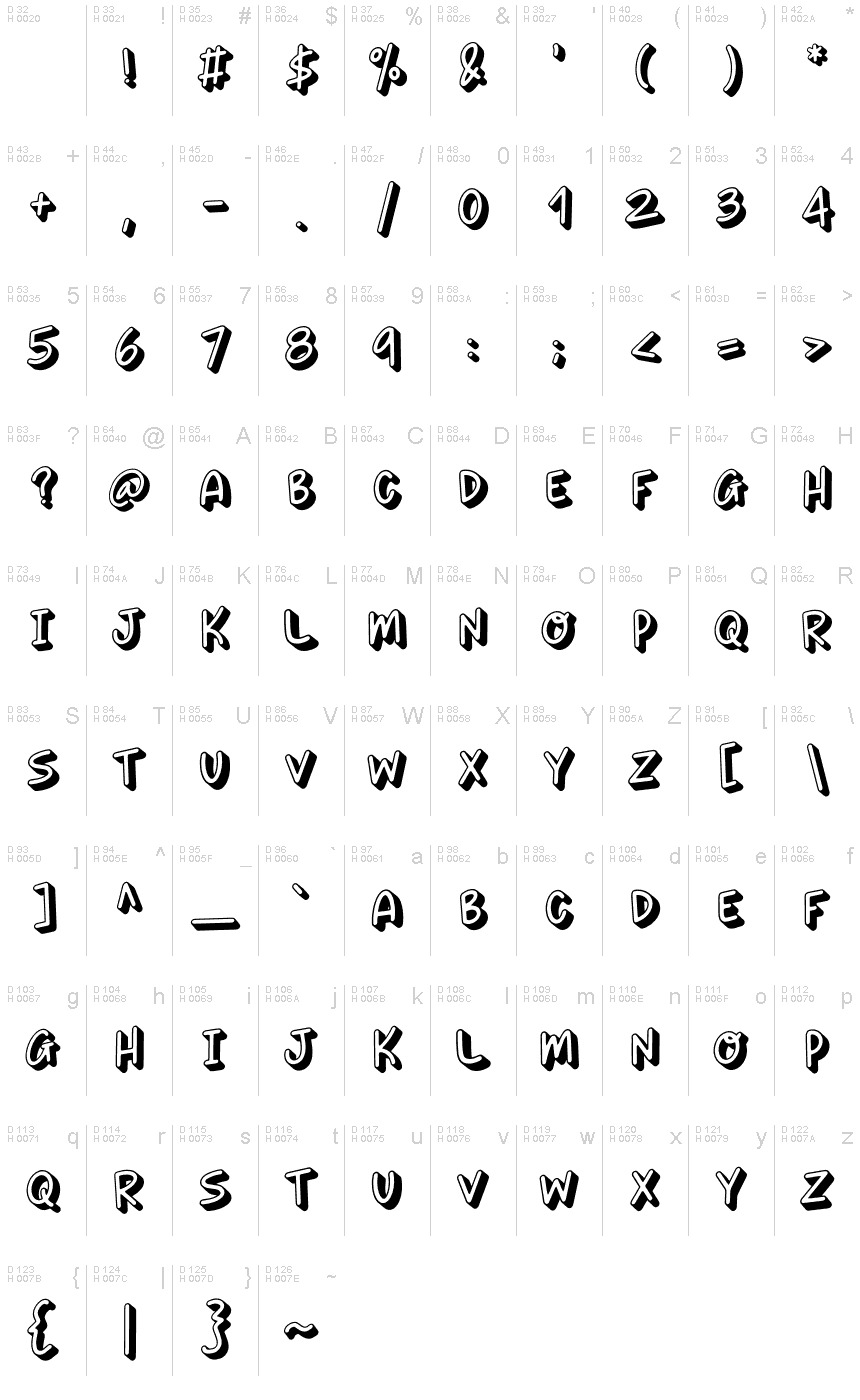 基本ラテン文字 - 文字マップ