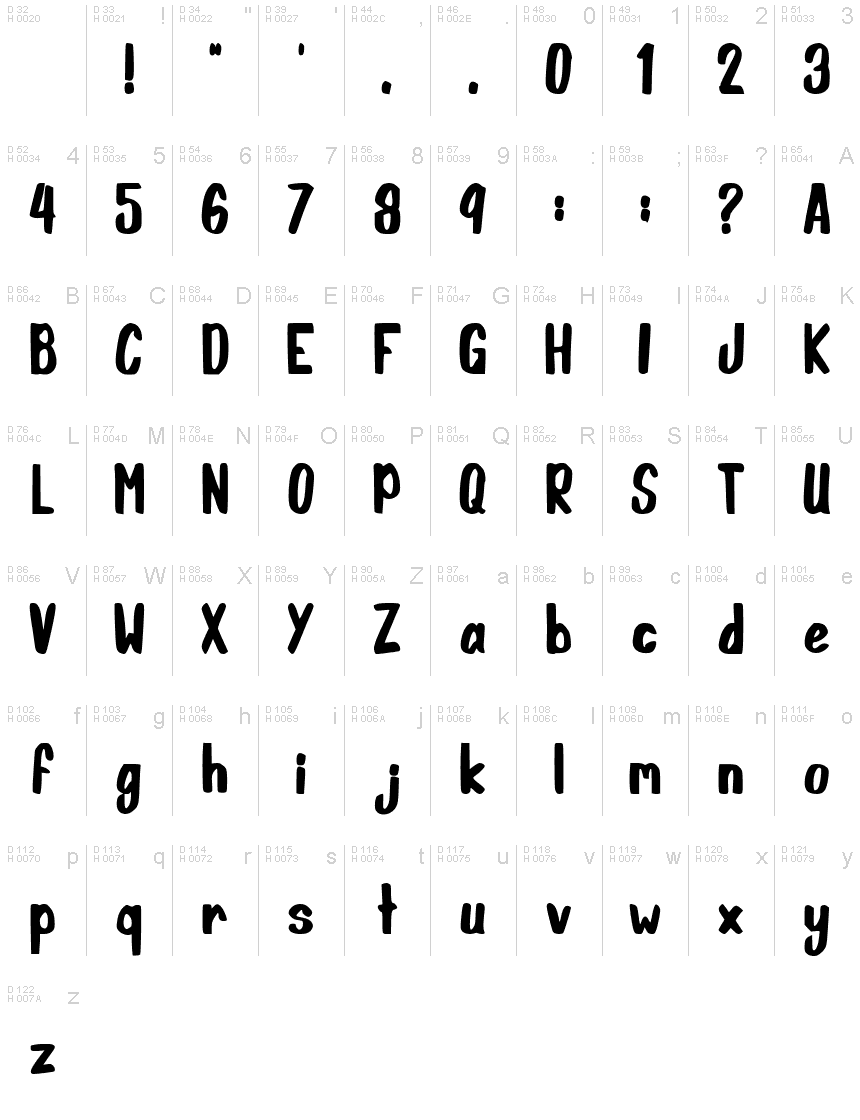 Basic Latin - charmap