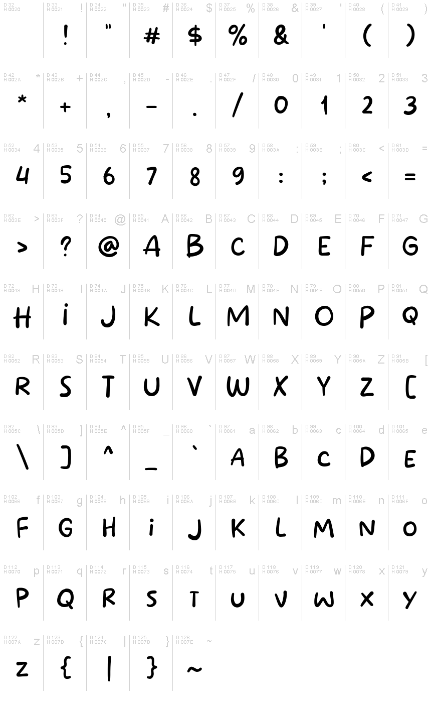 基本拉丁字母 - 字符地图