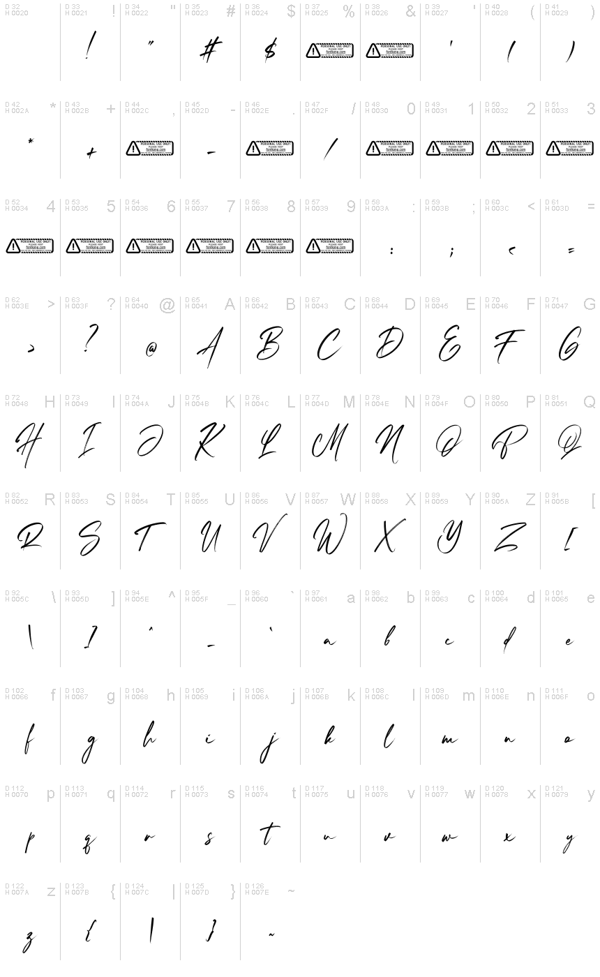 基本拉丁字母 - 字符地图