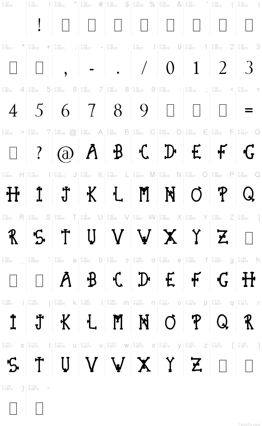 基本ラテン文字 - 文字マップ