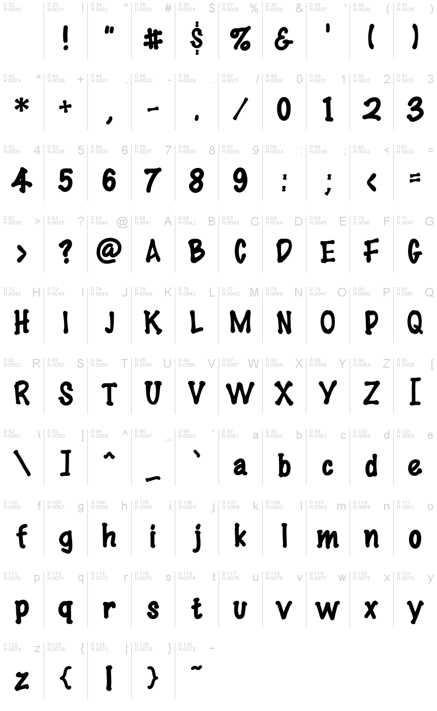 基本拉丁字母 - 字符地图