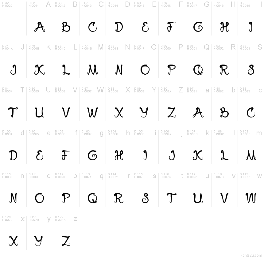 基本拉丁字母 - 字符地图