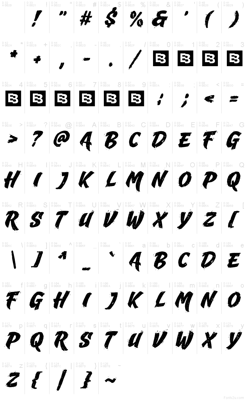 基本ラテン文字 - 文字マップ